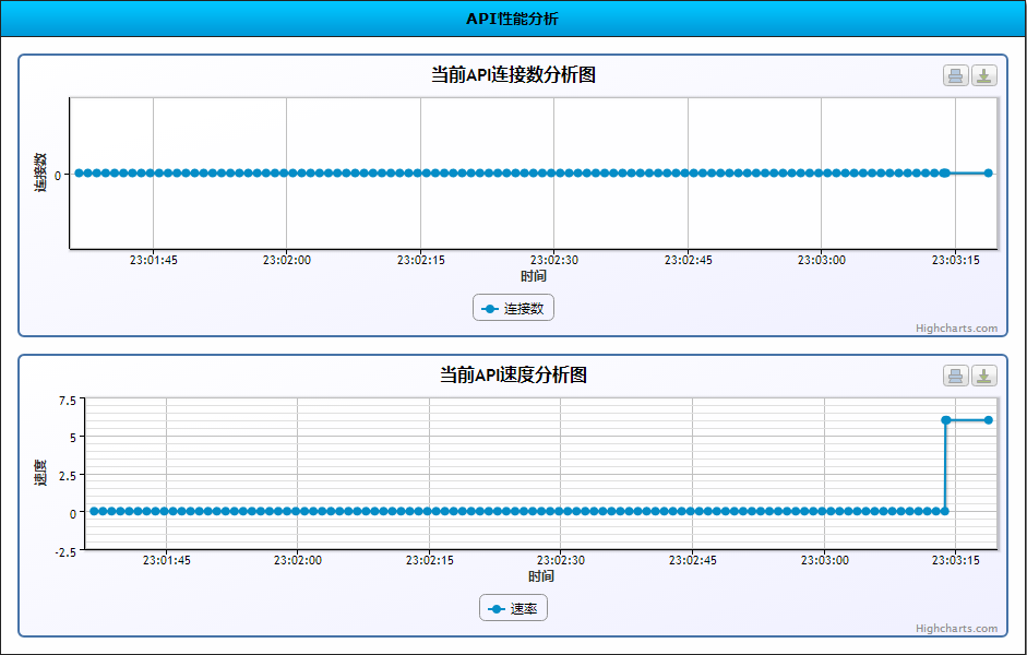 API流量面板性能分析